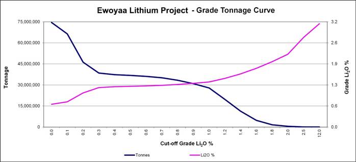 A graph showing the value of a battery Description automatically generated with medium confidence